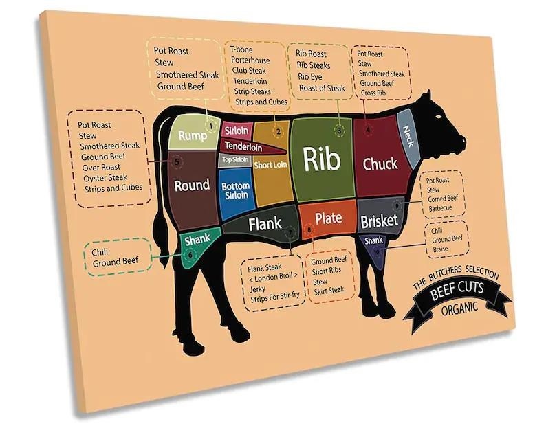 BEEF MEAT