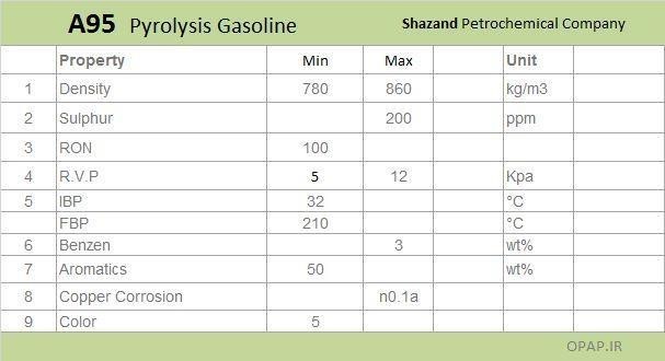 Automotive Gasoline A95