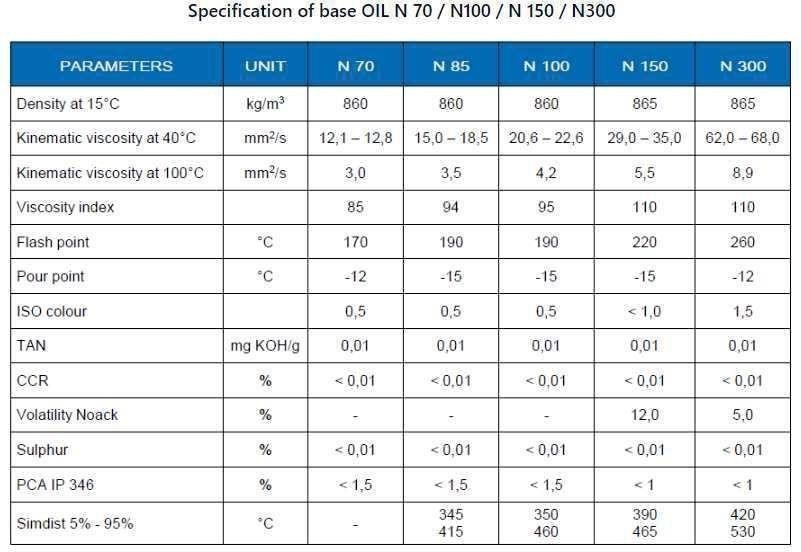 Base Oil SN 150