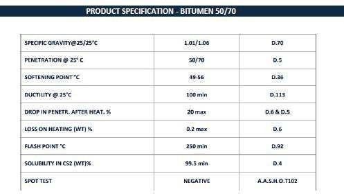 Bitumen 40/50, 60/70 & 80/100