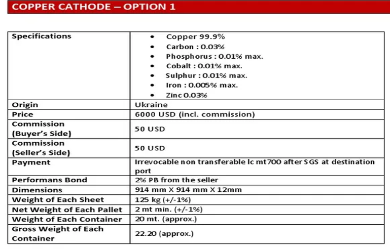 Copper Cathodes