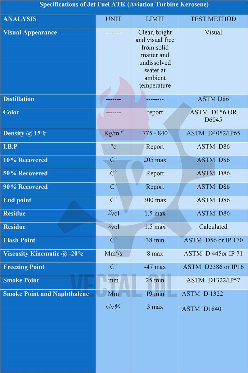 JET A1 Aviation