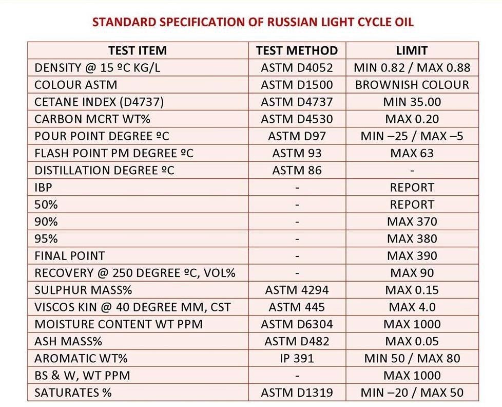 Light Cycle Oil (LCO)