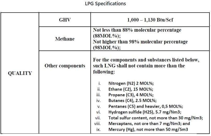 Liquidified Petroleum Gas (LPG)