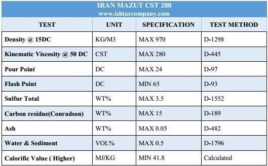 Mazut CST 100 - CST280