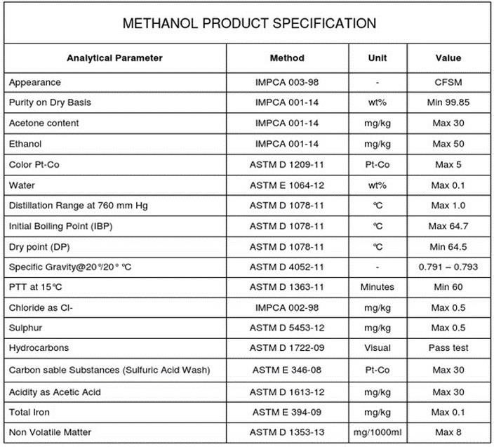 Methanol