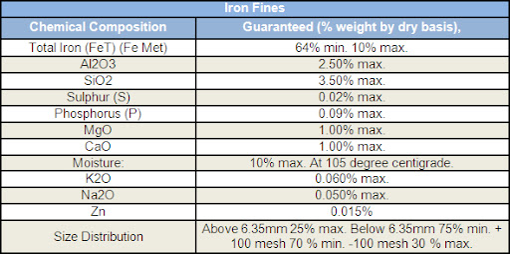 Iron Ore 62% Fe, CFR China (TSI) Swa