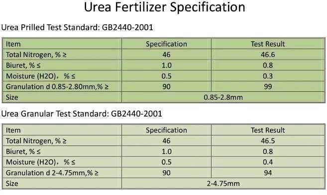 Urea 46% Prilled & Granulur