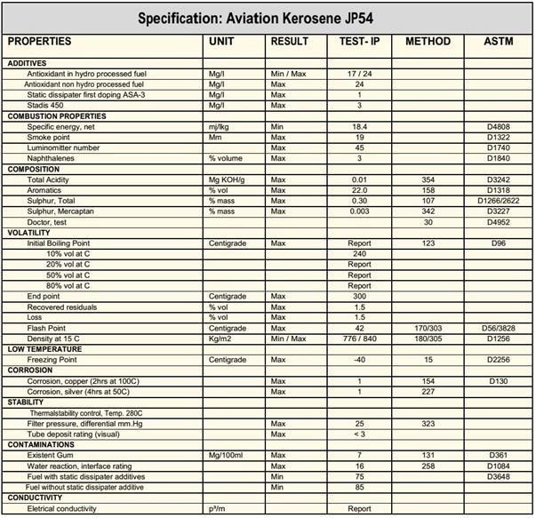 JP54  Aviation Kerosene